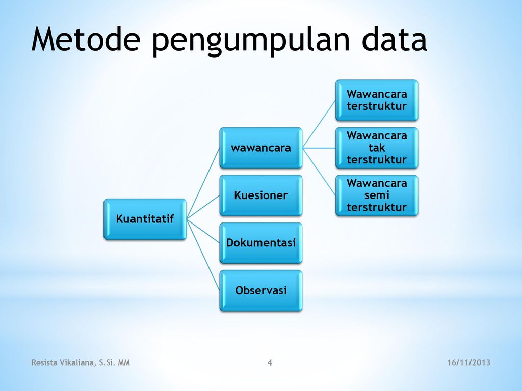 Teknik Pengumpulan Data Observasi